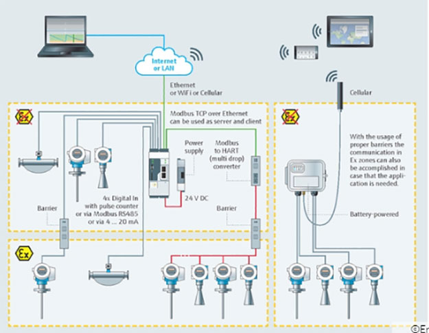 Inventory Management Solutions